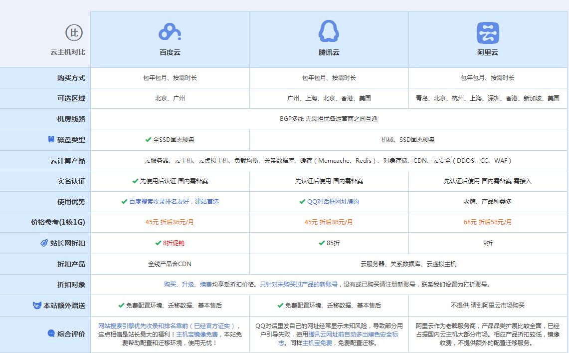 广水云主机代理对比.jpg